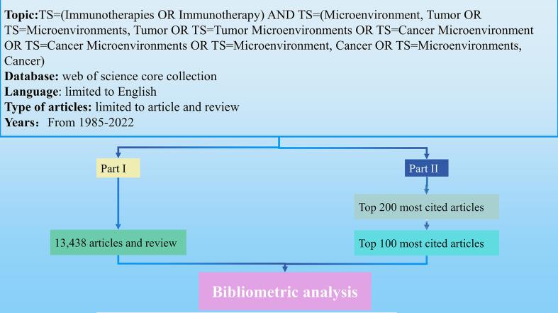 https://cdn.ncbi.nlm.nih.gov/pmc/blobs/727c/9582136/aa4134777c6f/fimmu-13-967076-g001.jpg