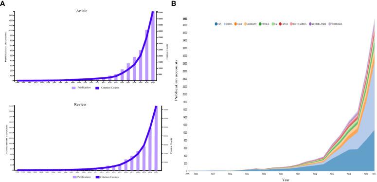 https://cdn.ncbi.nlm.nih.gov/pmc/blobs/727c/9582136/bbb5afcd42fc/fimmu-13-967076-g002.jpg