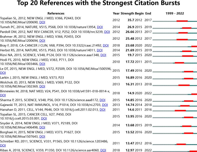 https://cdn.ncbi.nlm.nih.gov/pmc/blobs/727c/9582136/cb9bbd543ac7/fimmu-13-967076-g010.jpg