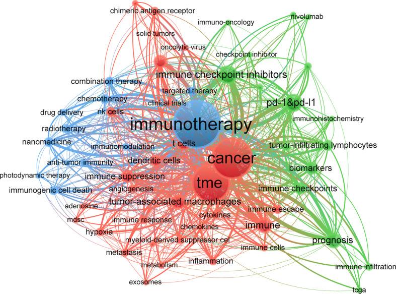 https://cdn.ncbi.nlm.nih.gov/pmc/blobs/727c/9582136/d0e8d97a7707/fimmu-13-967076-g008.jpg