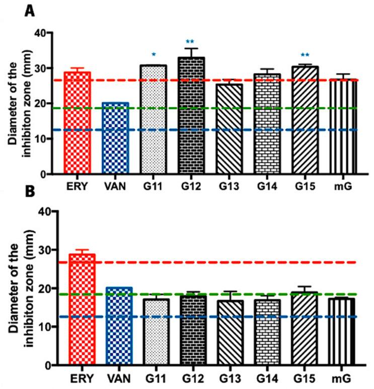 https://cdn.ncbi.nlm.nih.gov/pmc/blobs/727d/11273468/4ccffc686766/antibiotics-13-00655-g001.jpg