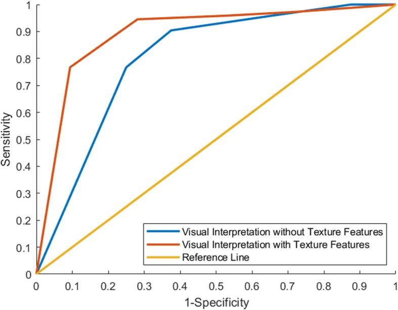 https://cdn.ncbi.nlm.nih.gov/pmc/blobs/727d/6697997/238991c09d23/40644_2019_243_Fig2_HTML.jpg