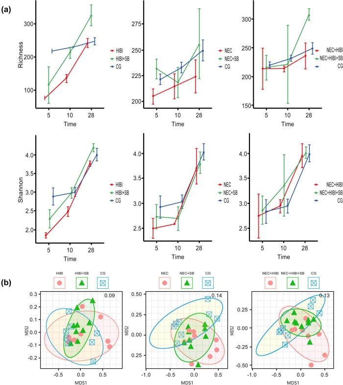 https://cdn.ncbi.nlm.nih.gov/pmc/blobs/727e/12032984/addfa4d47d61/j_biol-2022-1046-fig004.jpg