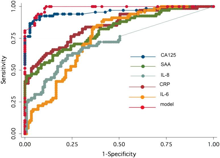 https://cdn.ncbi.nlm.nih.gov/pmc/blobs/727f/11827912/40a2af39850e/432_2009_755_Fig2_HTML.jpg