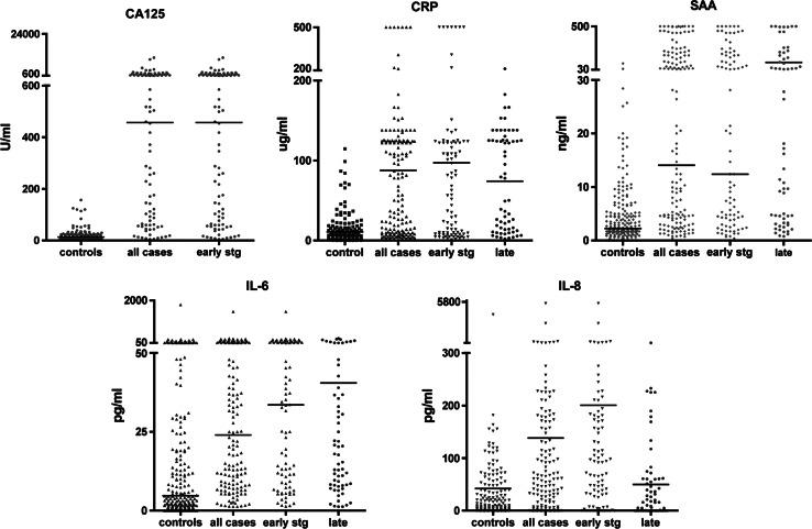 https://cdn.ncbi.nlm.nih.gov/pmc/blobs/727f/11827912/c411da8c5e31/432_2009_755_Fig1_HTML.jpg