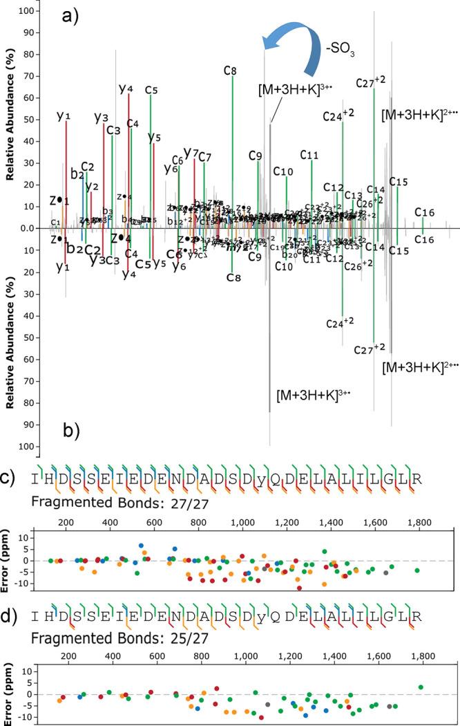 https://cdn.ncbi.nlm.nih.gov/pmc/blobs/727f/9260711/3b001f068c39/ac1c05621_0005.jpg