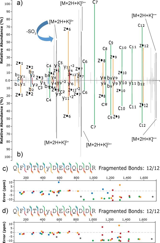 https://cdn.ncbi.nlm.nih.gov/pmc/blobs/727f/9260711/e25f89467a30/ac1c05621_0004.jpg