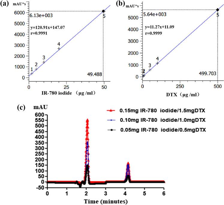 https://cdn.ncbi.nlm.nih.gov/pmc/blobs/7281/7973715/180411aa800f/41598_2021_82602_Fig2_HTML.jpg