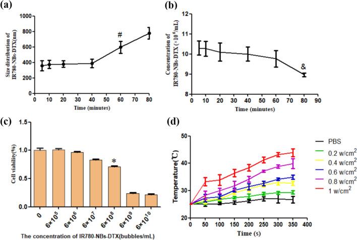 https://cdn.ncbi.nlm.nih.gov/pmc/blobs/7281/7973715/2290b063e483/41598_2021_82602_Fig5_HTML.jpg