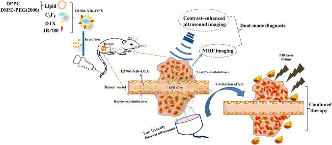 https://cdn.ncbi.nlm.nih.gov/pmc/blobs/7281/7973715/56ba5353618f/41598_2021_82602_Fig1_HTML.jpg