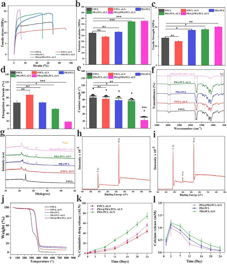 https://cdn.ncbi.nlm.nih.gov/pmc/blobs/7284/11109009/57ab091cb7a2/gr2.jpg
