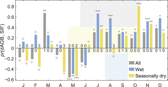 https://cdn.ncbi.nlm.nih.gov/pmc/blobs/7284/11378916/39e18ac08a41/sciadv.adk5861-f4.jpg
