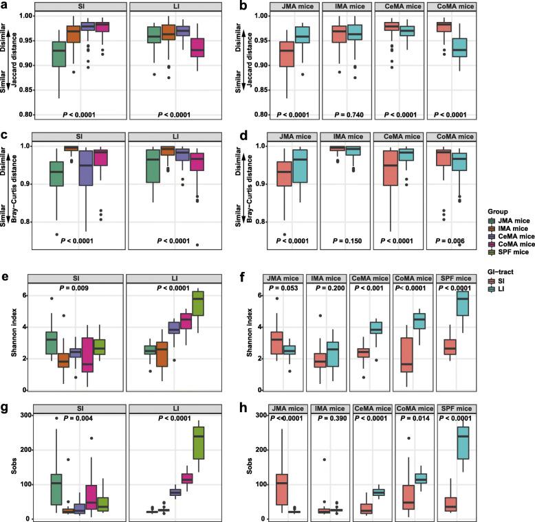 https://cdn.ncbi.nlm.nih.gov/pmc/blobs/7285/7677849/17d07c854326/40168_2020_917_Fig3_HTML.jpg