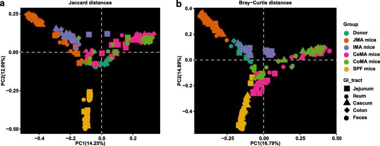 https://cdn.ncbi.nlm.nih.gov/pmc/blobs/7285/7677849/598aaabf7f06/40168_2020_917_Fig2_HTML.jpg