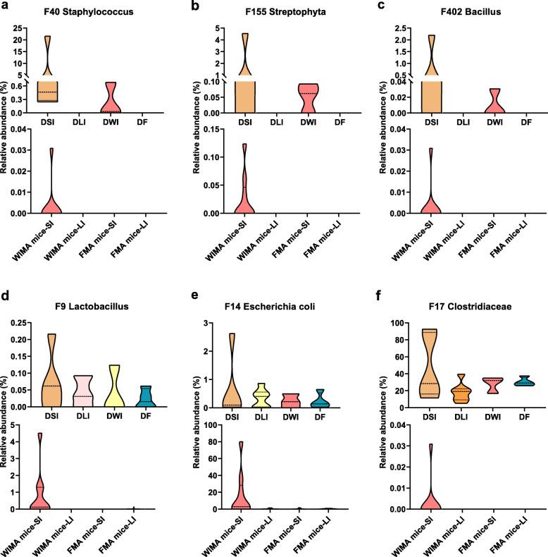 https://cdn.ncbi.nlm.nih.gov/pmc/blobs/7285/7677849/a983441fc8dc/40168_2020_917_Fig6_HTML.jpg