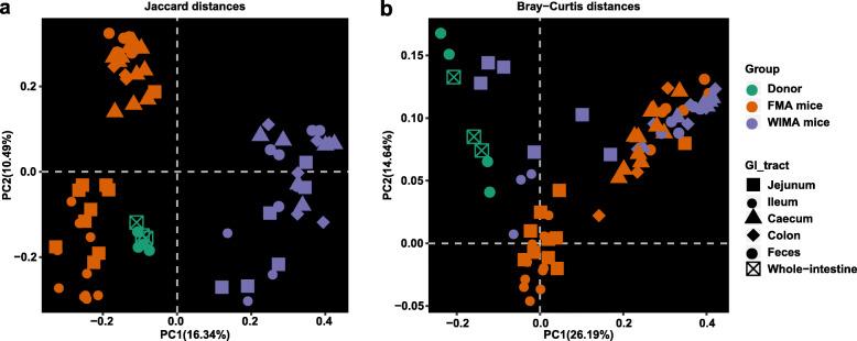 https://cdn.ncbi.nlm.nih.gov/pmc/blobs/7285/7677849/bb179d01c95f/40168_2020_917_Fig4_HTML.jpg