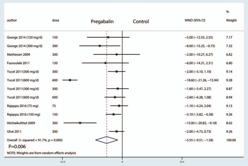 https://cdn.ncbi.nlm.nih.gov/pmc/blobs/7286/5626165/10cc7f666de1/medi-96-e7714-g007.jpg