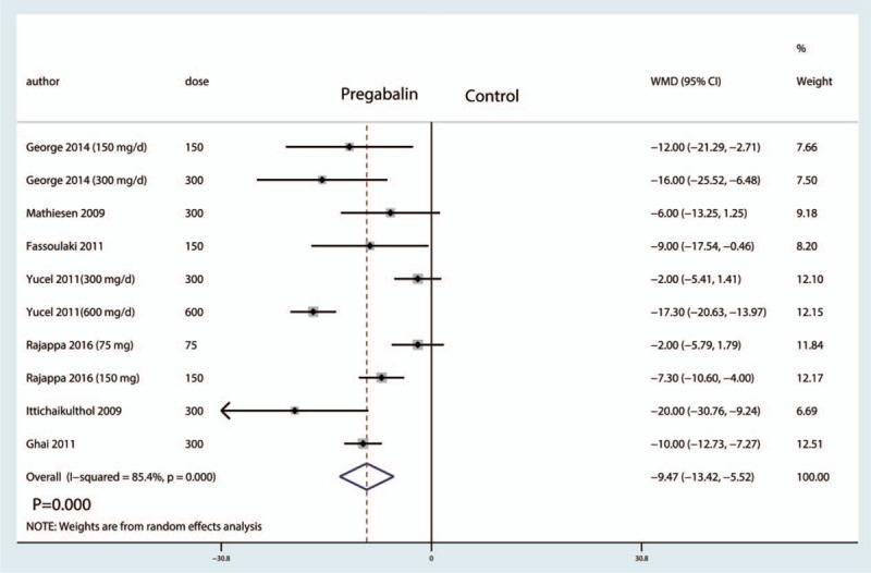 https://cdn.ncbi.nlm.nih.gov/pmc/blobs/7286/5626165/2be694a03c62/medi-96-e7714-g006.jpg