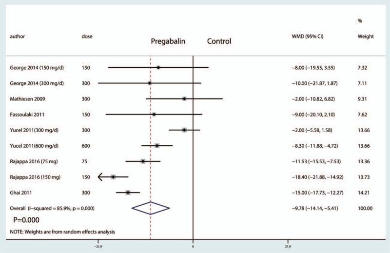 https://cdn.ncbi.nlm.nih.gov/pmc/blobs/7286/5626165/51e523254774/medi-96-e7714-g008.jpg