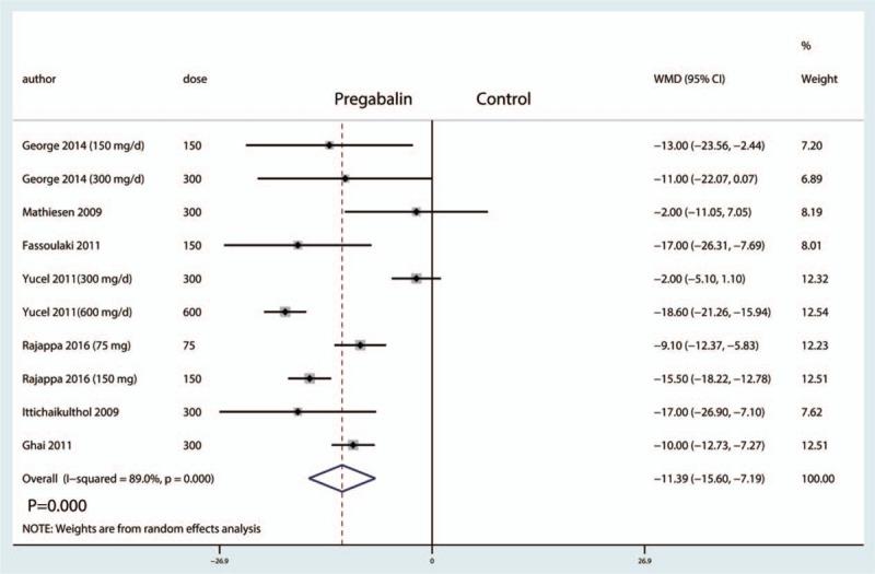https://cdn.ncbi.nlm.nih.gov/pmc/blobs/7286/5626165/5ac612aad17b/medi-96-e7714-g005.jpg
