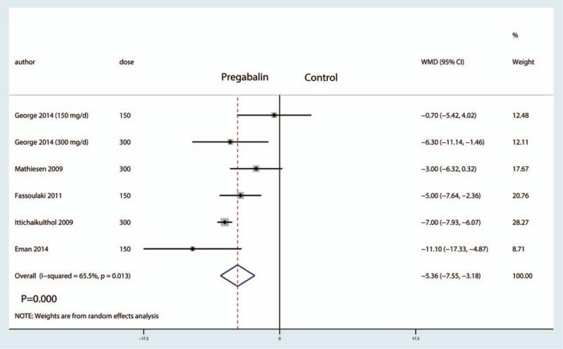 https://cdn.ncbi.nlm.nih.gov/pmc/blobs/7286/5626165/9646a1949a48/medi-96-e7714-g012.jpg