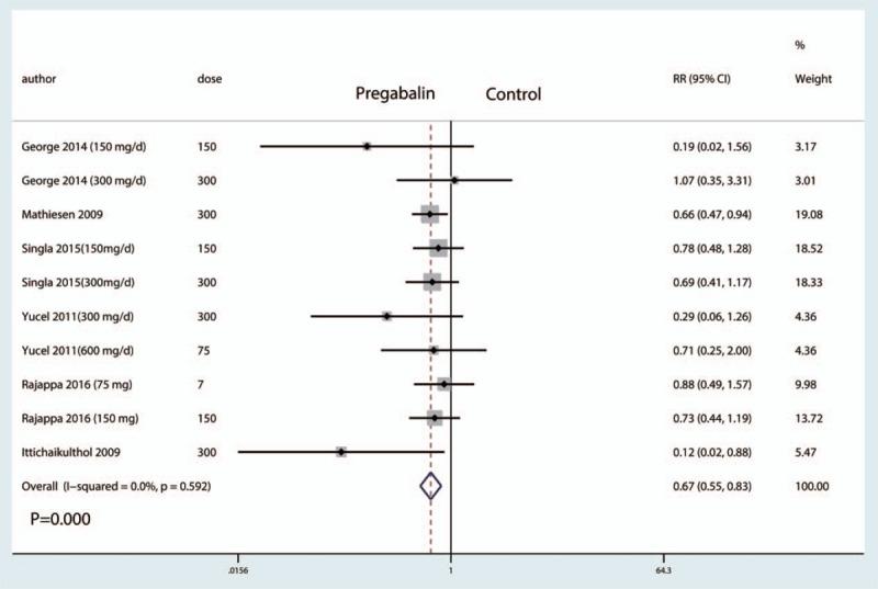 https://cdn.ncbi.nlm.nih.gov/pmc/blobs/7286/5626165/9ce6edcc9e60/medi-96-e7714-g016.jpg