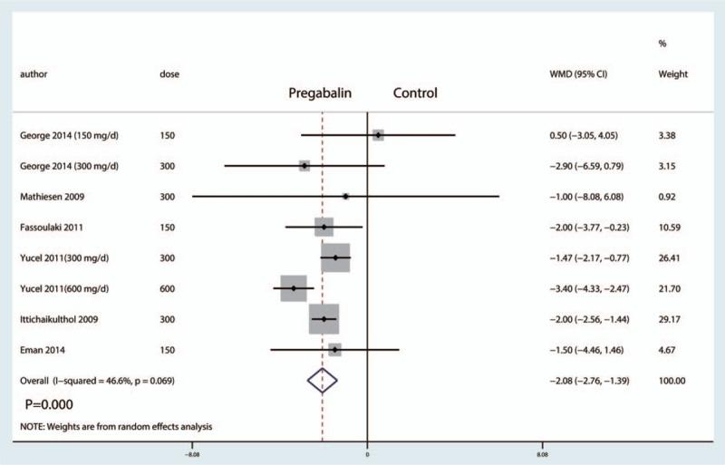 https://cdn.ncbi.nlm.nih.gov/pmc/blobs/7286/5626165/a9336ea059dd/medi-96-e7714-g011.jpg