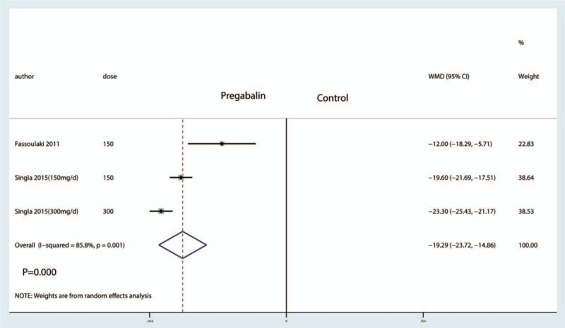https://cdn.ncbi.nlm.nih.gov/pmc/blobs/7286/5626165/c18ddac13c2d/medi-96-e7714-g014.jpg