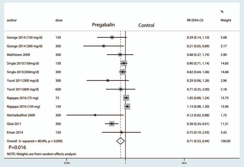 https://cdn.ncbi.nlm.nih.gov/pmc/blobs/7286/5626165/fa7bc3c5f466/medi-96-e7714-g015.jpg