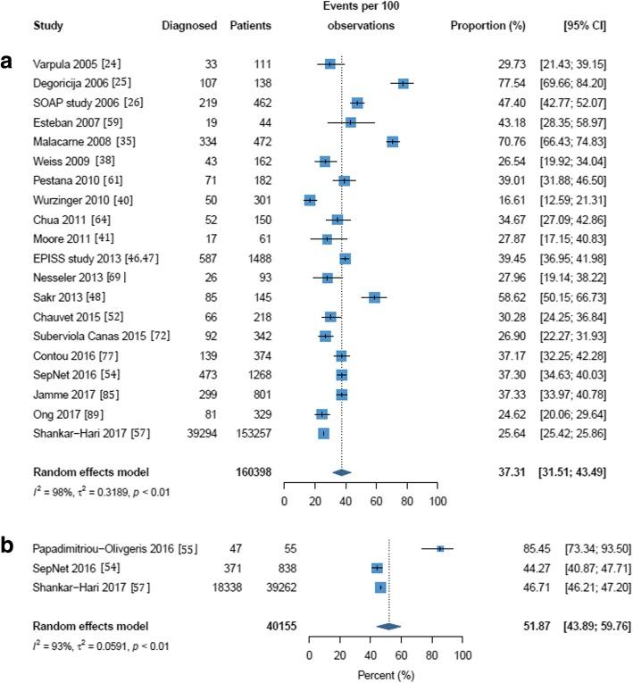 https://cdn.ncbi.nlm.nih.gov/pmc/blobs/7287/6545004/b0e9b5ad73af/13054_2019_2478_Fig3_HTML.jpg