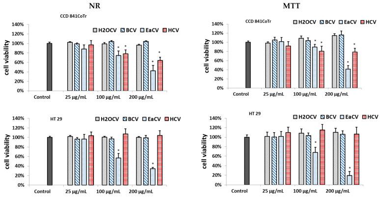 https://cdn.ncbi.nlm.nih.gov/pmc/blobs/7288/10525758/adad1b8ee317/antioxidants-12-01704-g001.jpg