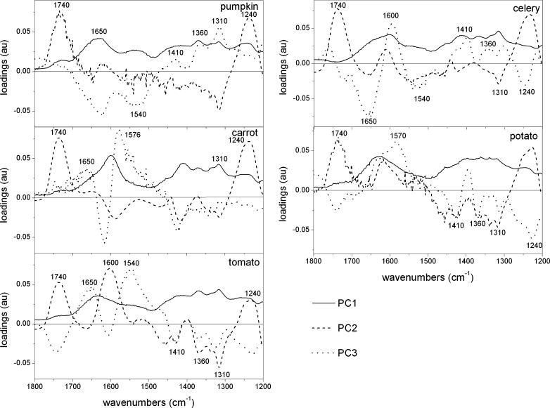 https://cdn.ncbi.nlm.nih.gov/pmc/blobs/7288/3593005/1499ae7cbe31/11483_2012_9279_Fig5_HTML.jpg