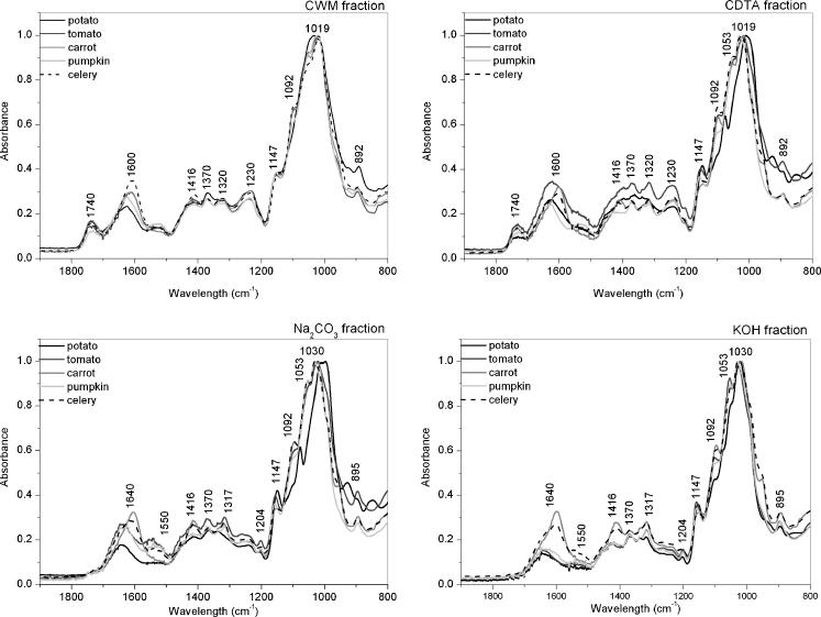 https://cdn.ncbi.nlm.nih.gov/pmc/blobs/7288/3593005/4f3fa8e07455/11483_2012_9279_Fig2_HTML.jpg
