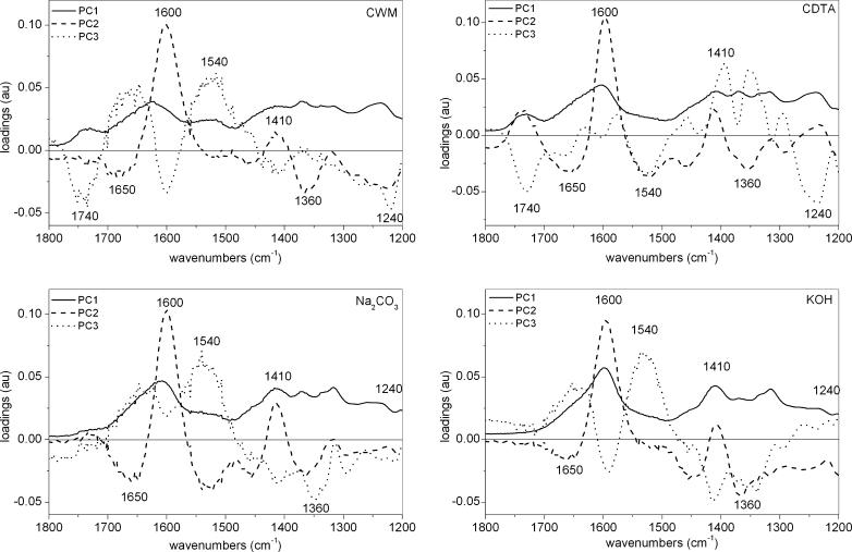 https://cdn.ncbi.nlm.nih.gov/pmc/blobs/7288/3593005/e2aea79371ae/11483_2012_9279_Fig9_HTML.jpg
