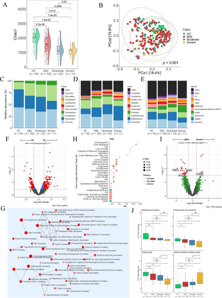https://cdn.ncbi.nlm.nih.gov/pmc/blobs/7289/10640746/0a6b4981e111/12866_2023_3084_Fig3_HTML.jpg