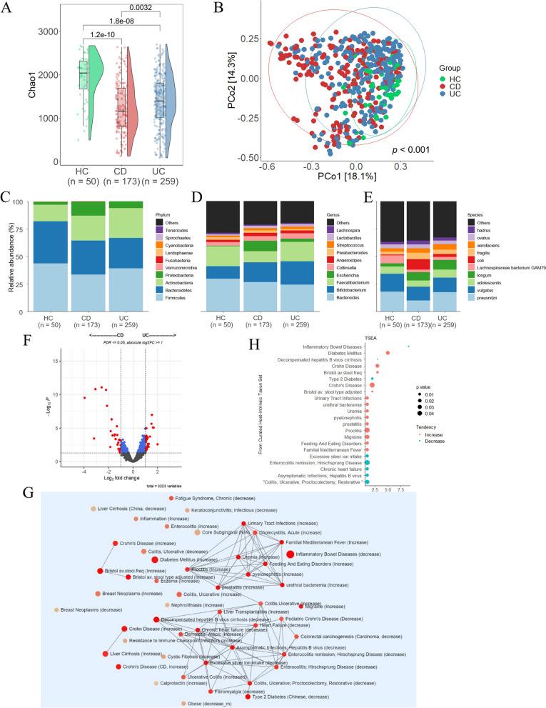 https://cdn.ncbi.nlm.nih.gov/pmc/blobs/7289/10640746/b8adebf0cb60/12866_2023_3084_Fig1_HTML.jpg
