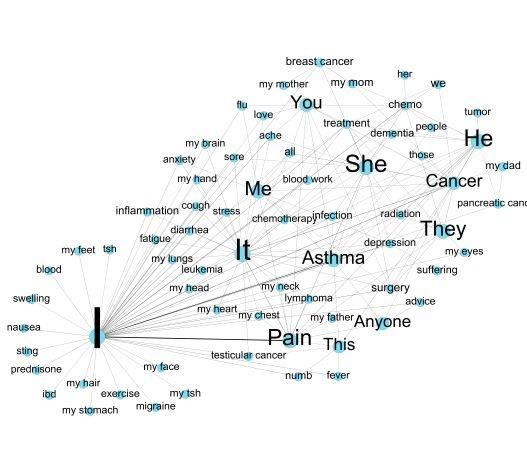 https://cdn.ncbi.nlm.nih.gov/pmc/blobs/7289/6595941/a66c73b96471/jmir_v21i6e12876_fig3.jpg