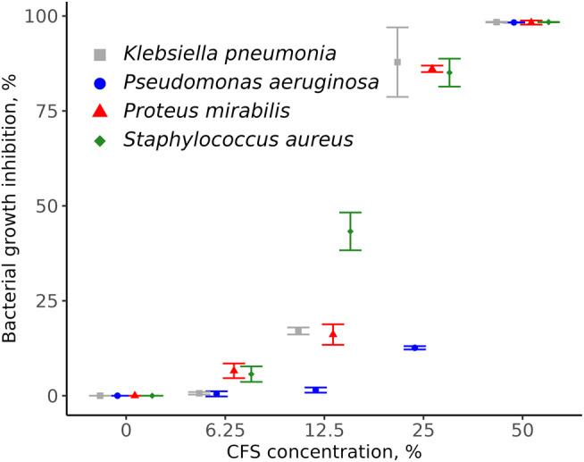 https://cdn.ncbi.nlm.nih.gov/pmc/blobs/728a/11405553/ce96748e558c/42770_2024_1363_Fig2_HTML.jpg