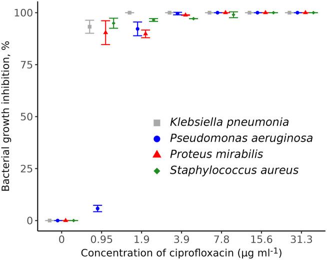 https://cdn.ncbi.nlm.nih.gov/pmc/blobs/728a/11405553/e04d98829868/42770_2024_1363_Fig1_HTML.jpg