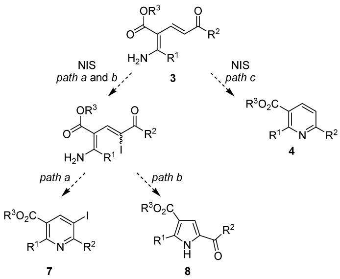 https://cdn.ncbi.nlm.nih.gov/pmc/blobs/728b/6263277/9f37b4526488/molecules-15-03211-g003.jpg