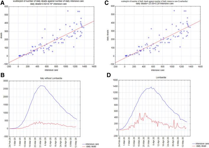 https://cdn.ncbi.nlm.nih.gov/pmc/blobs/728c/7755893/a2c1d46bd5eb/41598_2020_79039_Fig3_HTML.jpg