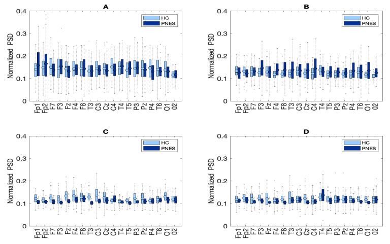 https://cdn.ncbi.nlm.nih.gov/pmc/blobs/728d/8747462/e3ea8e8b27b9/sensors-22-00129-g003.jpg