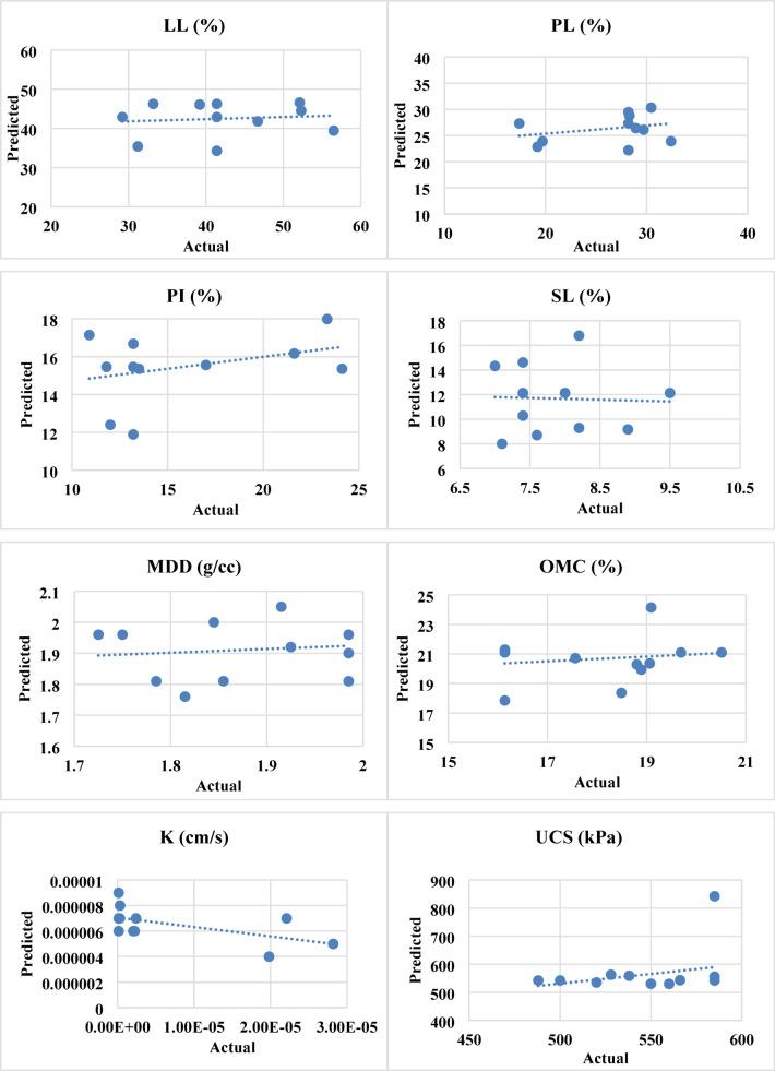 https://cdn.ncbi.nlm.nih.gov/pmc/blobs/728f/12223094/9990829832db/41598_2025_9159_Fig16a_HTML.jpg
