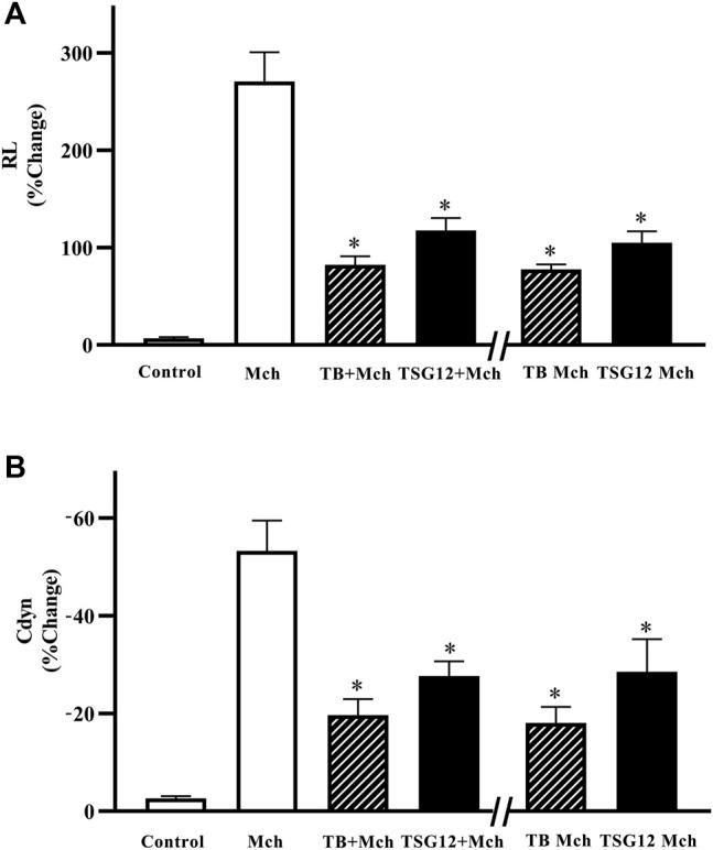 https://cdn.ncbi.nlm.nih.gov/pmc/blobs/728f/9243334/8053c2600260/fphar-13-873612-g002.jpg