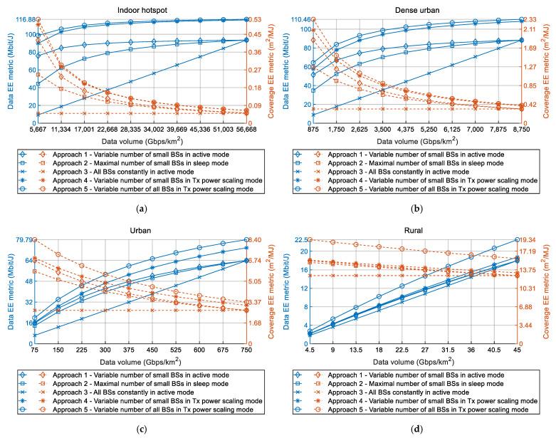 https://cdn.ncbi.nlm.nih.gov/pmc/blobs/7290/8749570/bfe70248f991/sensors-22-00255-g002.jpg