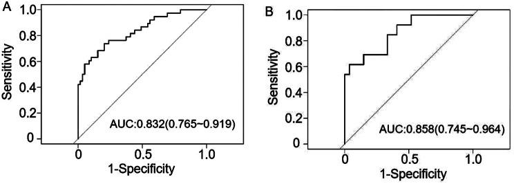 https://cdn.ncbi.nlm.nih.gov/pmc/blobs/7291/12001668/4aab5b9c1129/13019_2025_3413_Fig3_HTML.jpg