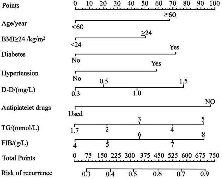 https://cdn.ncbi.nlm.nih.gov/pmc/blobs/7291/12001668/5e231268dc8b/13019_2025_3413_Fig2_HTML.jpg