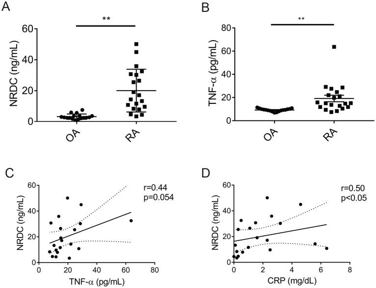 https://cdn.ncbi.nlm.nih.gov/pmc/blobs/7291/5604610/41d2a2663c00/rmdopen-2017-000436f04.jpg