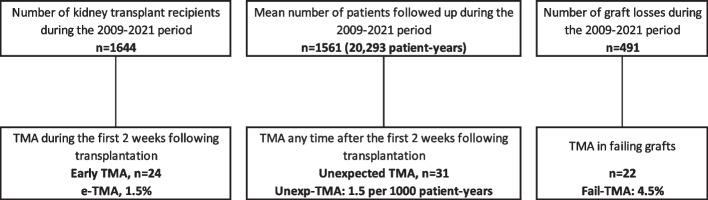 https://cdn.ncbi.nlm.nih.gov/pmc/blobs/7292/10512637/15cbcd436167/12882_2023_3326_Fig1_HTML.jpg
