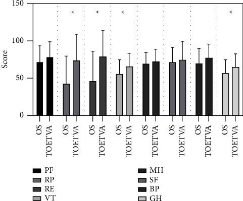 https://cdn.ncbi.nlm.nih.gov/pmc/blobs/7292/9578921/2357d9efec9b/JTR2022-2381063.002.jpg